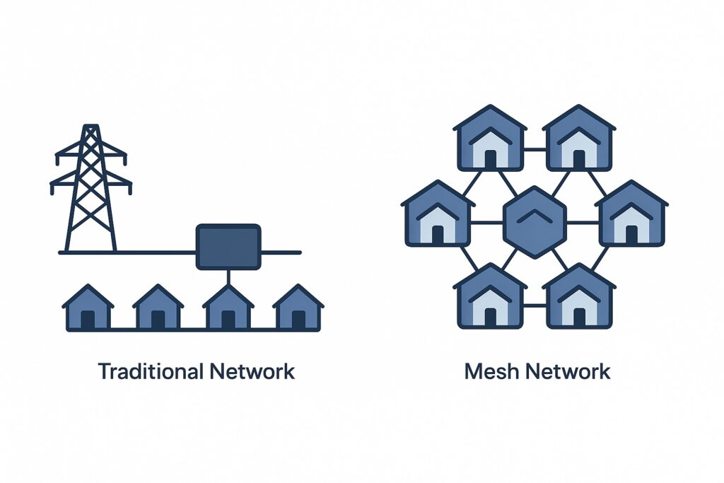 Beyond BESS: TESSLA and VECSSES Solid-State Energy – VENDOR Official VENDOR – Beyond BESS: TESSLA and VECSSES Solid-State Energy – Clean Tech Innovation